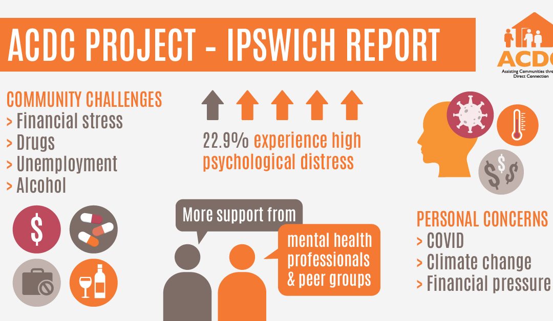 Ipswich Community Report – ACDC Project