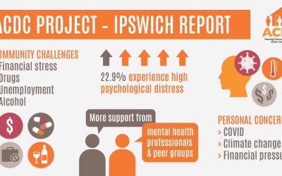 Ipswich Community Report – ACDC Project