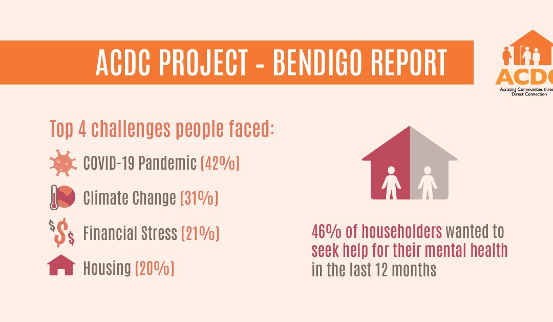 Bendigo Community Report – ACDC Project