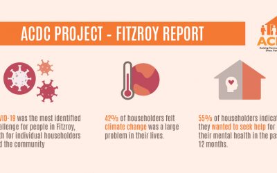 Fitzroy Community Report – ACDC Project