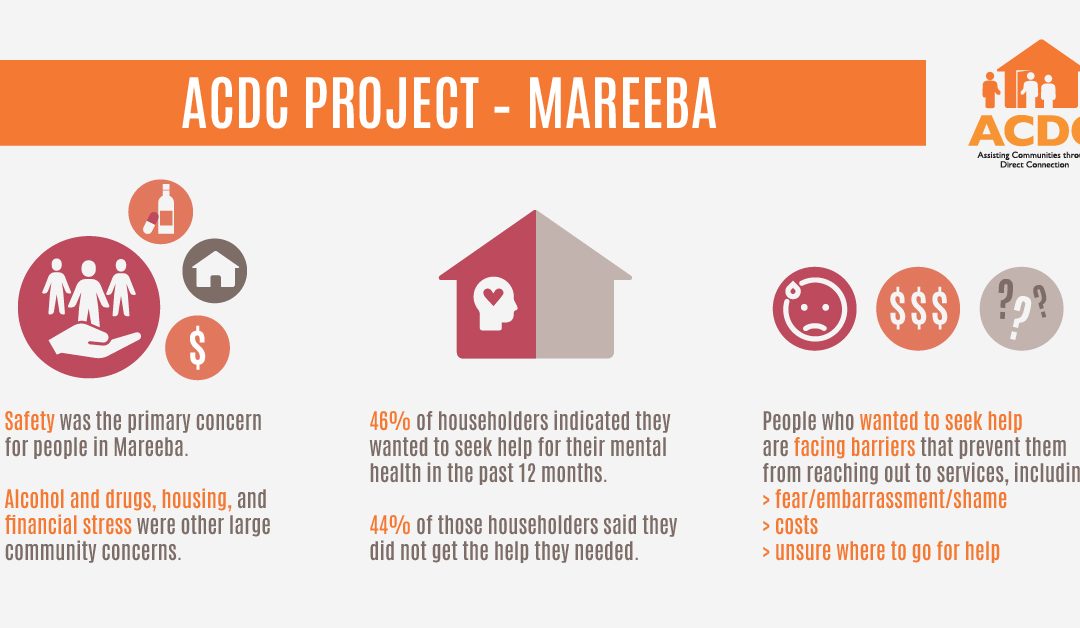 Mareeba Community Report – ACDC Project