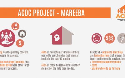Mareeba Community Report – ACDC Project
