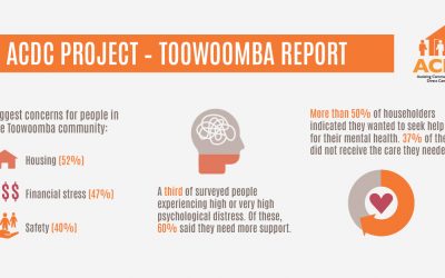 Toowoomba Community Report – ACDC Project