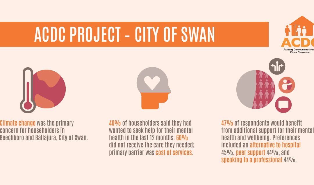 City of Swan Community Report – ACDC Project