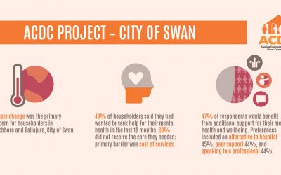 City of Swan Community Report – ACDC Project