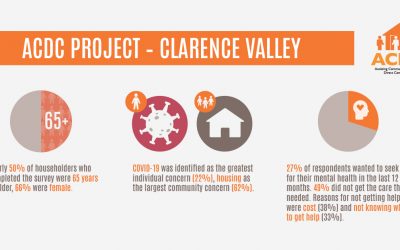 Clarence Valley Community Report – ACDC Project