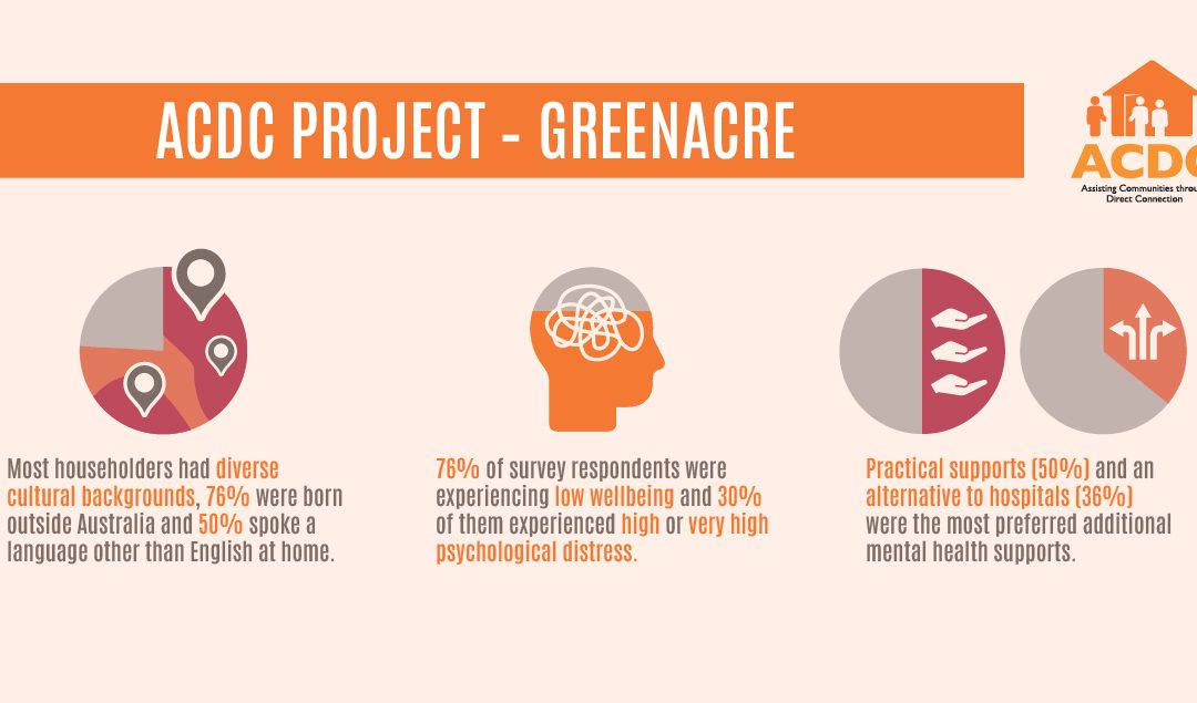 Greenacre Community Report – ACDC Project