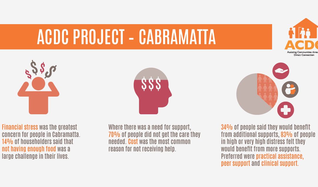 Cabramatta Community Report – ACDC Project