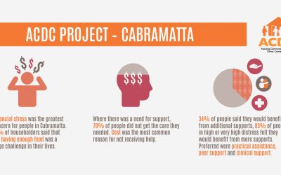Cabramatta Community Report – ACDC Project